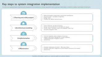 Integration Implementation Powerpoint Ppt Template Bundles PPT Example