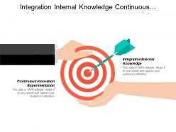 Integration internal knowledge continuous innovation experimentation knowledge assets firm
