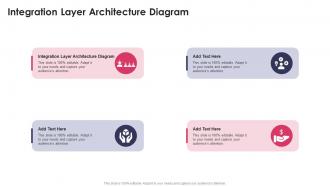 Integration Layer Architecture Diagram In Powerpoint And Google Slides Cpb