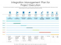 Integration management plan for project execution