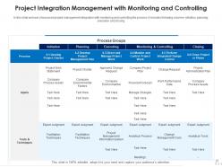 Integration management productivity support work performance financial forecast