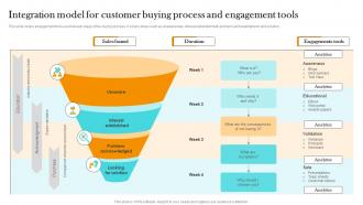 Integration Model For Customer Buying Process And Engagement Tools