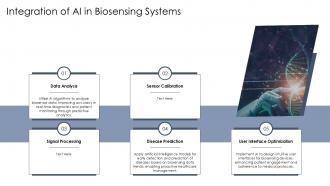 Integration Of Ai In Biosensing Systems Biosensing Strategy PPT Template ST AI SS