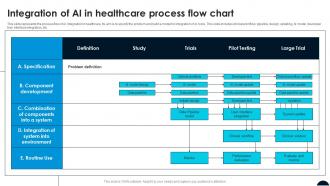 Integration Of AI In Healthcare Process Flow Chart