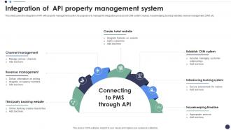 Integration Of API Property Management System