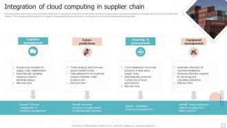 Integration Of Cloud Computing In Supplier Chain