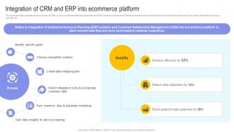Integration Of CRM And Erp Into Ecommerce Platform Digital Transformation In E Commerce DT SS