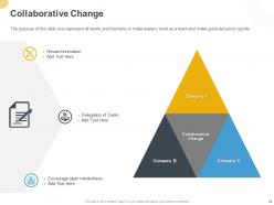 Integration of culture within the organization powerpoint presentation slides
