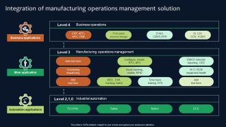 Integration Of Deployment Of Manufacturing Strategies Strategy SS V