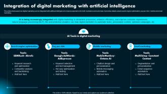 Integration Of Digital Marketing With Artificial Ai Powered Marketing How To Achieve Better AI SS Integration Of Digital Marketing With Artificial Ai Powered Marketing How To Achieve Better