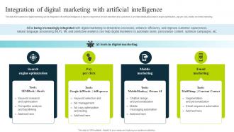 Integration Of Digital Marketing With Artificial Intelligence How To Use Chatgpt AI SS V