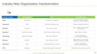 Integration Of Digital Technology In Business Powerpoint Presentation Slides