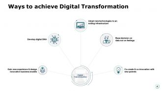 Integration Of Digital Technology Powerpoint Presentation Slides