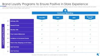 Integration Of Experience In Retail Environments Brand Loyalty Programs To Ensure Positive