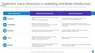 Integration Of Experience In Retail Environments Dimensions Marketing Retail Infrastructure