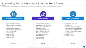 Integration Of Experience In Retail Environments Focus Areas Associated To Retail Stores