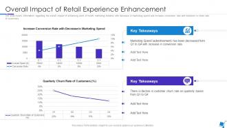 Integration Of Experience In Retail Environments Overall Impact Of Retail Experience Enhancement