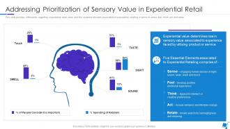 Integration Of Experience In Retail Environments Prioritization Of Sensory Value In Experiential Retail