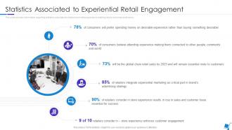 Integration Of Experience In Retail Environments Statistics Associated To Experiential Retail