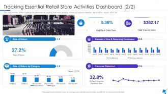 Integration Of Experience In Retail Environments Tracking Essential Retail Store Activities Dashboard