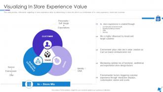 Integration Of Experience In Retail Environments Visualizing In Store Experience Value