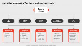 Integration Of Functional Strategy Business Functions Improvement Strategy SS V