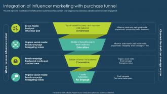 Integration Of Influencer Marketing With Execution Of Online Advertising Tactics