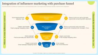 Integration Of Influencer Marketing With Internet Marketing Techniques For Effective Promotional