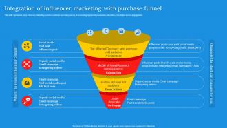 Integration Of Influencer Marketing With Purchase Digital Marketing Campaign For Brand Awareness