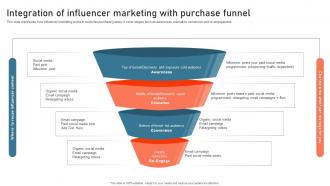 Integration Of Influencer Marketing With Purchase Funnel Digital Advertisement Plan For Successful