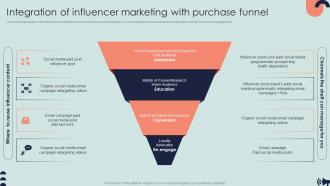 Integration Of Influencer Marketing With Purchase Funnel Guide For Digital Marketing