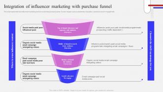 Integration Of Influencer Marketing With Purchase Funnel Influencer Marketing Strategy To Attract Potential