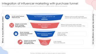 Integration Of Influencer Marketing With Purchase Funnel Online Marketing Strategies