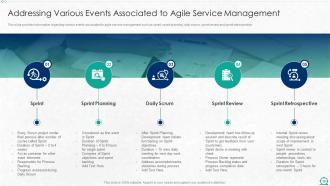 Integration Of ITIL With Agile Service Management IT Powerpoint Presentation Slides