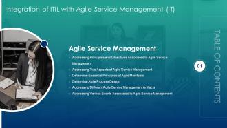 Integration Of Itil With Agile Service Management It Table Of Contents