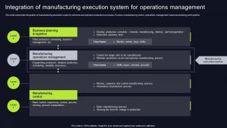 Integration Of Manufacturing Execution System Execution Of Manufacturing Management Strategy SS V