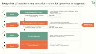 Integration Of Manufacturing Operations Management Tactics To Enhance Strategy SS V
