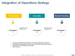 Integration Of Operations Strategy Ppt Powerpoint Presentation Layouts Styles
