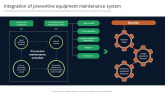 Integration Of Preventive Deployment Of Manufacturing Strategies Strategy SS V