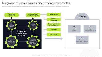 Integration Of Preventive Equipment Maintenance Execution Of Manufacturing Management Strategy SS V