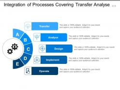 Integration of processes covering transfer analyse design implement and operate