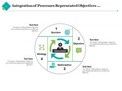 Integration Of Processes Customer Service Supply Chain Sales Marketing
