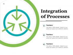 Integration Of Processes Customer Service Supply Chain Sales Marketing