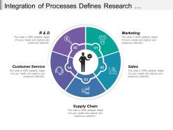 Integration of processes defines research marketing sales supply chain and customer service