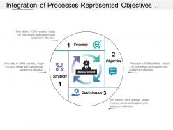 Integration of processes represented objectives measurement optimization and success