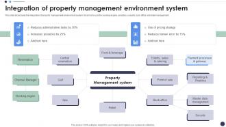 Integration Of Property Management Environment System