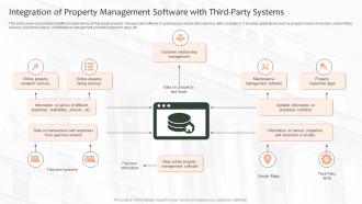 Integration Of Property Management Software With Third Party Systems