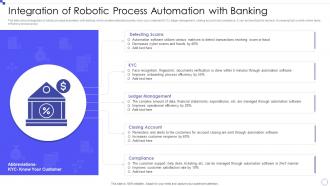 Integration Of Robotic Process Automation With Banking