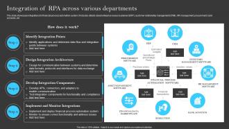 Integration Of RPA Across Various Departments Building A Successful Financial Strategy