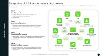 Integration Of Rpa Across Various Departments Long Term Investment Strategy Guide MKT SS V